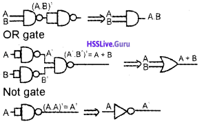 Plus One Computer Science Chapter Wise Questions and Answers Chapter 2 Data Representation and Boolean Algebra - 31