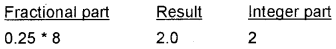 Plus One Computer Science Chapter Wise Questions and Answers Chapter 2 Data Representation and Boolean Algebra - 33