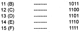 Plus One Computer Science Chapter Wise Questions and Answers Chapter 2 Data Representation and Boolean Algebra - 39