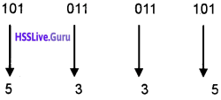 Plus One Computer Science Chapter Wise Questions and Answers Chapter 2 Data Representation and Boolean Algebra - 47