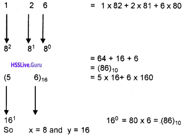 Plus One Computer Science Chapter Wise Questions and Answers Chapter 2 Data Representation and Boolean Algebra - 52