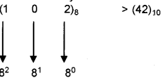 Plus One Computer Science Chapter Wise Questions and Answers Chapter 2 Data Representation and Boolean Algebra - 54