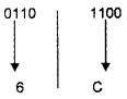 Plus One Computer Science Chapter Wise Questions and Answers Chapter 2 Data Representation and Boolean Algebra - 57