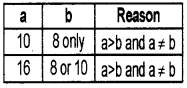 Plus One Computer Science Chapter Wise Questions and Answers Chapter 2 Data Representation and Boolean Algebra - 59