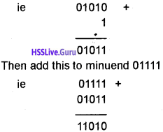 Plus One Computer Science Chapter Wise Questions and Answers Chapter 2 Data Representation and Boolean Algebra - 63