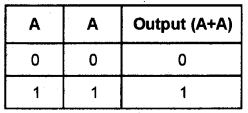 Plus One Computer Science Chapter Wise Questions and Answers Chapter 2 Data Representation and Boolean Algebra - 70