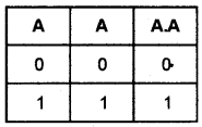 Plus One Computer Science Chapter Wise Questions and Answers Chapter 2 Data Representation and Boolean Algebra - 71