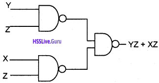 Plus One Computer Science Chapter Wise Questions and Answers Chapter 2 Data Representation and Boolean Algebra - 77
