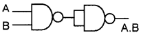 Plus One Computer Science Chapter Wise Questions and Answers Chapter 2 Data Representation and Boolean Algebra - 78