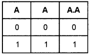 Plus One Computer Science Chapter Wise Questions and Answers Chapter 2 Data Representation and Boolean Algebra - 83