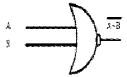 Plus One Computer Science Chapter Wise Questions and Answers Chapter 2 Data Representation and Boolean Algebra - 88
