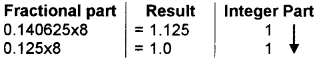 Plus One Computer Science Chapter Wise Questions and Answers Chapter 2 Data Representation and Boolean Algebra - 9
