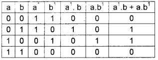Plus One Computer Science Chapter Wise Questions and Answers Chapter 2 Data Representation and Boolean Algebra 91
