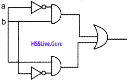 Plus One Computer Science Chapter Wise Questions and Answers Chapter 2 Data Representation and Boolean Algebra 92