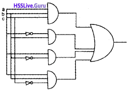 Plus One Computer Science Chapter Wise Questions and Answers Chapter 2 Data Representation and Boolean Algebra 93