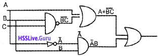 Plus One Computer Science Chapter Wise Questions and Answers Chapter 2 Data Representation and Boolean Algebra 96