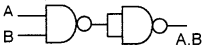 Plus One Computer Science Chapter Wise Questions and Answers Chapter 2 Data Representation and Boolean Algebra 97