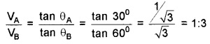 Plus One Physics Chapter Wise Questions and Answers Chapter 3 Motion in a Straight Line - 12