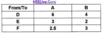 Plus Two Maths Linear Programming 6 Mark Questions and Answers 6