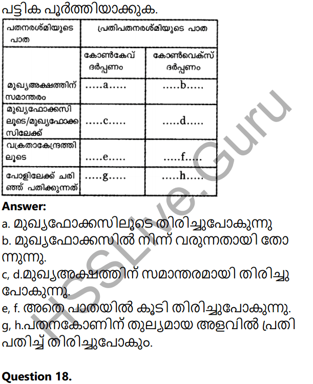 Kerala Syllabus 10th Standard Physics Solutions Chapter 4 Reflection of Light in Malayalam 37