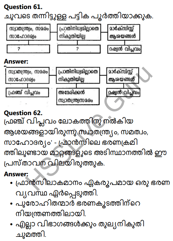 Kerala Syllabus 10th Standard Social Science Solutions Chapter 1 Revolutions that Influenced the World in Malayalam 55