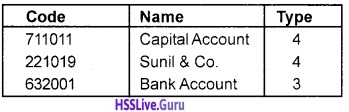 Plus One Accountancy Structuring Database for Accounting Four Mark Questions and Answers 3