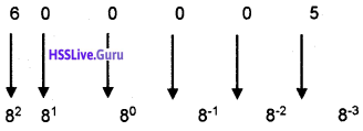 Plus One Computer Science Notes Chapter 2 Data Representation and Boolean Algebra 11