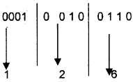 Plus One Computer Science Notes Chapter 2 Data Representation and Boolean Algebra 17