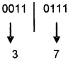 Plus One Computer Science Notes Chapter 2 Data Representation and Boolean Algebra 19