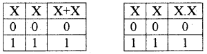 Plus One Computer Science Notes Chapter 2 Data Representation and Boolean Algebra 39