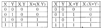 Plus One Computer Science Notes Chapter 2 Data Representation and Boolean Algebra 46