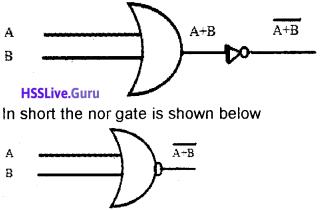 Plus One Computer Science Notes Chapter 2 Data Representation and Boolean Algebra 48