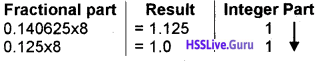Plus One Computer Science Notes Chapter 2 Data Representation and Boolean Algebra 5