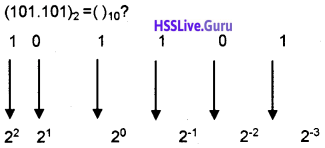 Plus One Computer Science Notes Chapter 2 Data Representation and Boolean Algebra 9