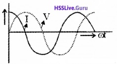 Plus Two Physics Notes Chapter 7 Alternating Current - 16