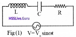 Plus Two Physics Notes Chapter 7 Alternating Current - 20