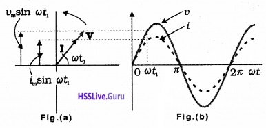 Plus Two Physics Notes Chapter 7 Alternating Current - 5