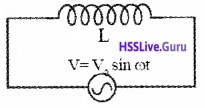 Plus Two Physics Notes Chapter 7 Alternating Current - 6
