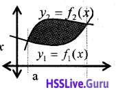 Plus Two Maths Notes Chapter 8 Application of Integrals 4