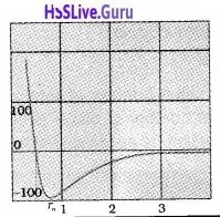 Plus Two Physics Notes Chapter 13 Nuclei - 3