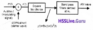 Plus Two Physics Notes Chapter 15 Communication Systems - 11