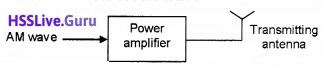Plus Two Physics Notes Chapter 15 Communication Systems - 13