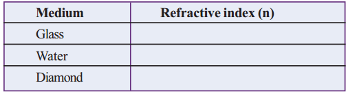 Physics Chapter 5 Class 10 Kerala Syllabus