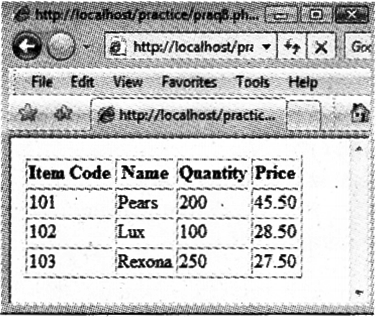 Plus Two Computer Science Chapter Wise Previous Questions Chapter 10 Server Side Scripting Using PHP 24
