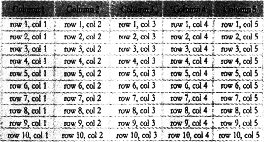 Plus Two Computer Science Chapter Wise Previous Questions Chapter 10 Server Side Scripting Using PHP 8