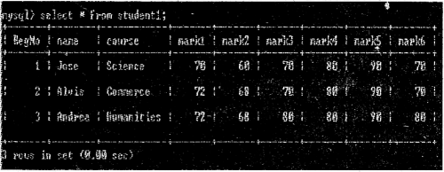 Plus Two Computer Science Chapter Wise Previous Questions Chapter 9 Structured Query Language 3