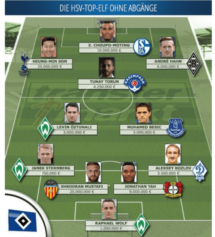 Wenn die spieltage schon genau terminiert sind, dann auch mit der . Hsv Spiel Heute Ergebnis : 43 Best Photos Wann Spielt Hsv