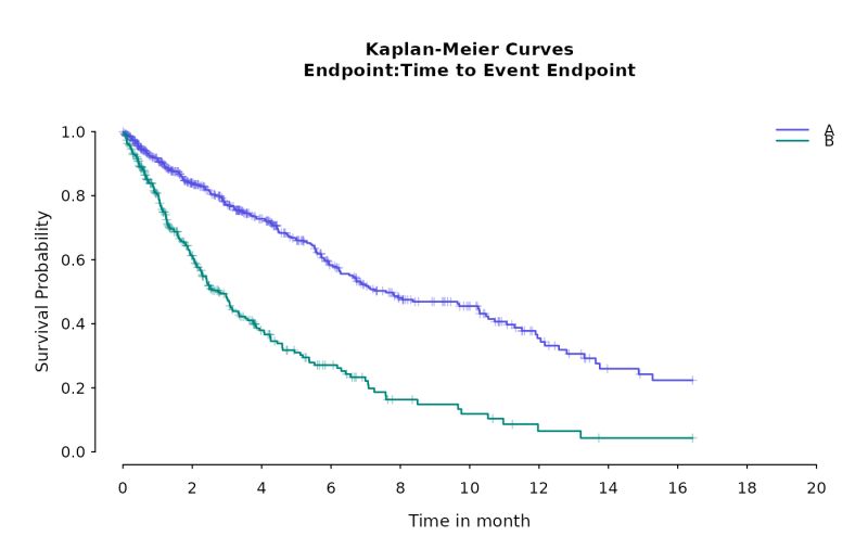 Basic Kaplan Meier Km Plot Function Basic Kmplot Maicplus - Stunning Landscape Image - HD