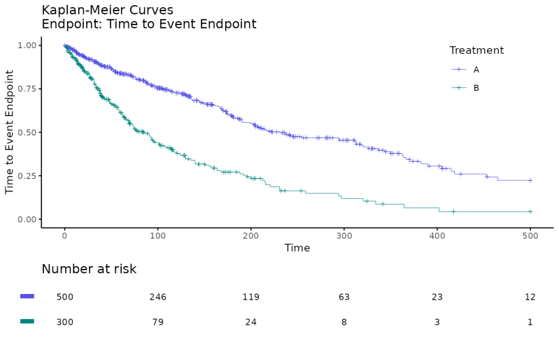 Basic Kaplan Meier Km Plot Function Basic Kmplot Maicplus - Best Nature Wallpapers in Full HD