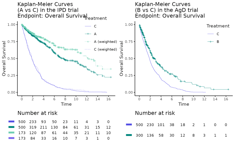 Basic Kmplot R Function From Maicplus R Packages - Best Colorful Arts in Retina